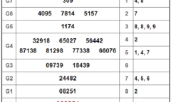 Kết quả xổ số Bến Tre hôm nay 15/1/2019
