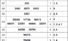 Kết quả xổ số miền Nam hôm nay 7/2/2019