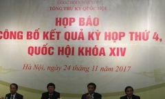 Quốc hội đã thông qua 6 luật, 11 nghị quyết quan trọng