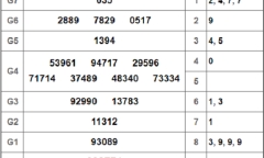 Kết quả xổ số Đà Lạt hôm nay 11/11/2018