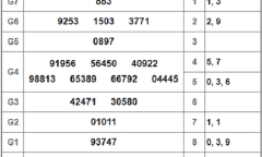 Kết quả xổ số miền Nam hôm nay 27/10/2018