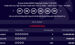 Kết quả xổ số Vietlott hôm nay 13/4/2018: Jackpot hiện có giá trị bao nhiêu?