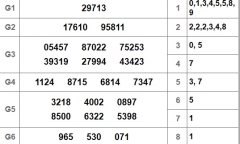 Kết quả xổ số miền Bắc hôm nay 25/11/2018