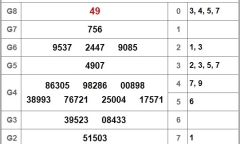 Kết quả xổ số Kiên Giang hôm nay  25/11/2018