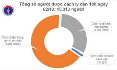Thêm 1 ca mắc mới COVID-19 là người nhập cảnh từ Nhật, Việt Nam có 1.096 bệnh nhân