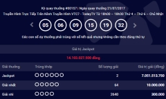 Kết quả xổ số điện toán Vietlott ngày 21/7: Lại thêm 2 người trúng giải Jackpot
