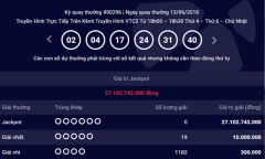 Kết quả xổ số Vietlott hôm nay 15/6/2018: Ai sẽ giật Jackpot hơn 27 tỷ đồng?