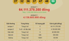 Kết quả xổ số Vietlott ngày 18/2/2020: Jackpot hơn 64 tỷ vẫn vô chủ