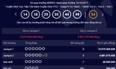Kết quả xổ số Vietlott hôm nay 14/10: Giải Jackpot hơn 72 tỷ vô chủ