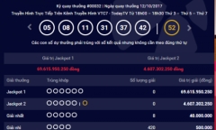 Kết quả xổ số Vietlott hôm nay 14/10: Giải Jackpot hơn 69 tỷ về tay ai?