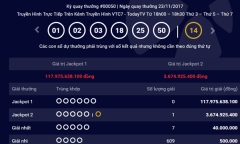 Kết quả xổ số Vietlott hôm nay 23/11: Giải Jackpot lại tìm thấy chủ