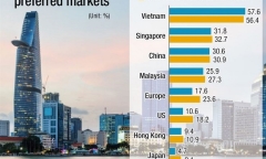 Bất động sản Việt Nam 