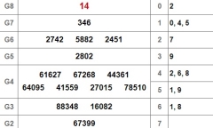 Kết quả xổ số An Giang hôm nay 24/1/2019