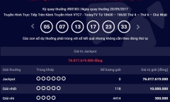 Kết quả xổ số điện toán Vietlott ngày 22/9: Hồi hộp số phận giải Jackpot hơn 76 tỷ đồng