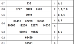 Kết quả xổ số miền Nam hôm nay 5/3/2019