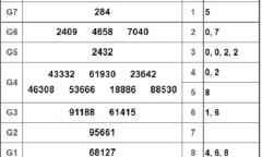 Kết quả xổ số Vũng Tàu hôm nay 5/3/2019