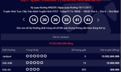 Kết quả xổ số Vietlott hôm nay 22/11: Giải Jackpot hơn 15 tỷ đồng sẽ có chủ?