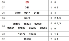 Kết quả xổ số Bình Phước hôm nay 12/1/2019