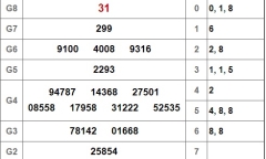 Kết quả xổ số Hậu Giang hôm nay 12/1/2019