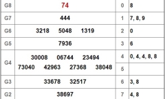 Kết quả xổ số miền Nam hôm nay 12/1/2019