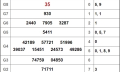 Kết quả xổ số TP.HCM hôm nay 12/1/2019