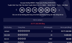 Kết quả xổ số Vietlott hôm nay 25/3/2018: Jackpot hơn 29 tỷ đồng sẽ có chủ?