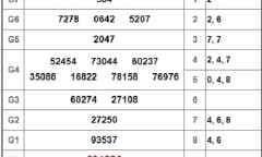  Kết quả xổ số Bạc Liêu hôm nay 13/11/2018 