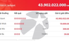Kết quả xổ số Vietlott hôm nay 14/11/2018: Jackpot trị giá hơn 43 tỷ đồng sẽ vào tay ai?