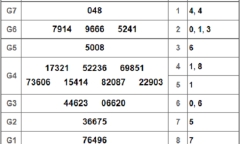 Kết quả xổ số Bạc Liêu hôm nay 12/2/2019