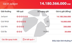 Kết quả xổ số Vietlott hôm nay 15/3/2019: Hé lộ bộ số trúng Jackpot hơn 14 tỷ đồng