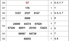 Kết quả xổ số miền Nam hôm nay 12/11/2018