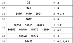 Kết quả xổ số Bến Tre hôm nay 11/12/2018