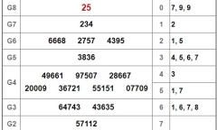 Kết quả xổ số miền Nam hôm nay 11/12/2018