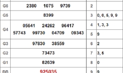 Kết quả xổ số Vũng Tàu hôm nay 18/12/2018