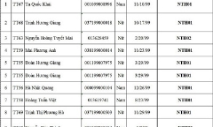 Điểm tên 68 thí sinh đầu tiên trúng tuyển Đại học Ngoại thương năm 2017