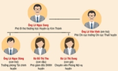 Vụ 