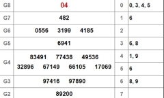 Kết quả xổ số Vĩnh Long hôm nay 28/12/2018