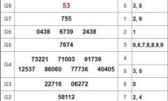 Kết quả xổ số miền Nam hôm nay 28/12/2018