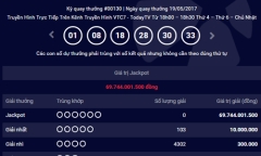 Kết quả xổ số điện toán Vietlott ngày 19/5: Giải Jackpot hơn 69 tỷ đồng vô chủ
