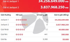 Kết quả xổ số Vietlott hôm nay 20/11/2018: Hé lộ bộ số trúng Jackpot hơn 34 tỷ đồng