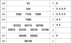 Kết quả xổ số miền Nam hôm nay 20/11/2018