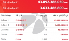 Kết quả xổ số Vietlott hôm nay 8/12/2018: Jackpot hơn 43 tỷ đồng sẽ đi về đâu?