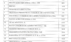 Việt Nam ngừng nhập khẩu thịt từ 21 nhà máy của Brazil