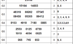 Kết quả xổ số miền Bắc hôm nay 10/10/2018