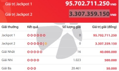 Kết quả xổ số Vietlott hôm nay 4/4/2019: Giải Jackpot đang khủng đến mức nào?