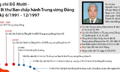 Quá trình công tác của nguyên Tổng Bí thư Đỗ Mười
