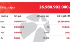 Kết quả xổ số Vietlott hôm nay 23/2/2020: 21 người vuột mất giải Jackpot hơn 26 tỷ đồng