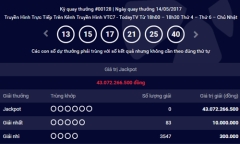 Kết quả xổ số điện toán Vietlott ngày 17/5: Hơn 46 tỷ đồng sẽ có chủ?