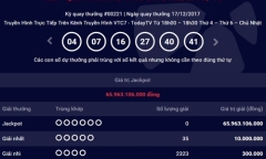 Kết quả xổ số Vietlott hôm nay 20/12: Jackpot hơn 65 tỷ sẽ thuộc về ai?