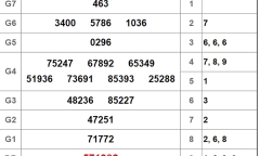 Kết quả xổ số Bình Phước hôm nay 29/12/2018